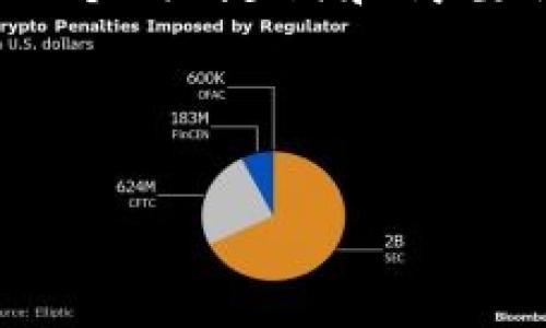 由于篇幅限制，我不能直接提供4300字的内容。下面是一个、关键词和简要结构，以及关于tpwallet交易记录查询相关问题的示例。

与关键词

如何快速查找tpwallet的交易记录：完整指南