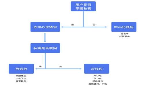 TPWallet：揭示货币交易软件的安全性与使用评估
