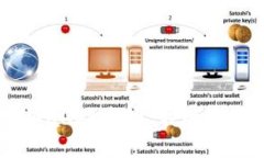 : 深入探索：TPWallet中的“