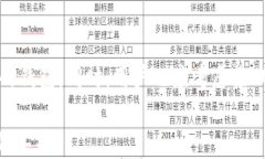 数字钱包的制作与实现：