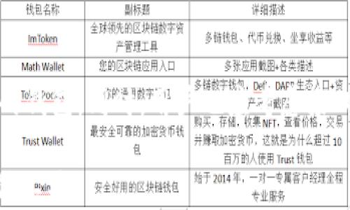 
数字钱包的制作与实现：让你的资金安全又便捷

关键词
数字钱包, 加密技术, 电子支付, 区块链

一、什么是数字钱包？
数字钱包是一个虚拟的支付工具，允许用户在电子设备上存储和管理他们的支付信息。这些钱包不仅能够存储传统的信用卡和借记卡信息，还支持加密货币、优惠券、会员卡等多种形式的资产。随着互联网技术的迅速发展，数字钱包已经成为了现代支付的重要组成部分，提升了消费的便捷性和安全性。

用户可以通过数字钱包进行线上购物、转账、支付账单等操作。它们通常以应用程序的形式存在，例如手机应用或网站，支持在各种设备上使用。主流的数字钱包包括支付宝、微信支付、PayPal、Apple Pay等。随着区块链技术的发展，一些加密货币钱包也应运而生，成为数字资产的存储和管理工具。

二、数字钱包的类型
数字钱包可以根据其功能和存储类型进行分类，主要包括以下几种：

1. **热钱包**：这种钱包常在线使用，支持快速访问和立即交易，非常适合日常小额支付。热钱包更容易遭受网络攻击，因此需要采取相应的安全措施。

2. **冷钱包**：冷钱包是离线存储的，更加安全，适合存储大量资产或长期投资。这些钱包通常以硬件形式存在，如USB设备，或使用纸质存储二维码等方式。

3. **软件钱包**：通过手机或电脑的应用程序进行管理，可以是热钱包或冷钱包。例如，手机应用程序通常允许用户随时支付和收款。

4. **硬件钱包**：专门的设备，用于存储用户的私钥和数字资产，通常被认为是最安全的数字钱包形式。

三、数字钱包的制作流程
制作一款数字钱包并不是一件简单的事情，需要对加密技术、用户界面设计、后端开发等多个领域的知识进行全面考虑。以下是数字钱包制作的基本步骤：

1. **需求分析**：首先，需要明确数字钱包的目标用户群体和功能需求。这一步骤包括市场调研、用户访谈等，用于确定用户的需求和喜好。

2. **选择技术栈**：根据需求选择合适的技术栈，包括前端和后端开发技术、数据库技术等。常用的前端开发框架有React、Vue.js等，而后端可以选择Node.js、Django等技术。

3. **界面设计**：用户体验（UX）设计是制作数字钱包的重要环节。设计团队需要构思出清晰、易用的用户界面，使得用户在使用过程中能够快速上手并获取所需功能。

4. **开发**：在这一阶段，开发团队根据设计稿进行代码实现，包括前端搭建、后端API开发、数据库设计等。同时，需要实现安全功能，如SSL加密、身份验证等。

5. **测试**：测试是确保数字钱包功能和安全性的必要环节。开发团队应该进行单元测试、集成测试和系统测试，发现并修复潜在的漏洞和问题。

6. **上线和维护**：最后将数字钱包上线，并开展持续的维护和更新，以确保软件的安全性、稳定性和功能完善。

四、数字钱包的安全性
安全问题是数字钱包设计和开发过程中不可忽视的关键因素。用户的信息和资金安全直接影响到他们使用数字钱包的意愿。以下是确保数字钱包安全的一些措施：

1. **加密技术**：运用强大的加密算法来保护用户的数据，包括AES、RSA等。同时，使用SSL/TLS协议为数据传输加密，防止中间人攻击。

2. **身份验证**：增加多因素身份认证（MFA），例如手机验证码、指纹识别等，提高用户登录的安全性。

3. **防火墙和安全监测**：建立有效的防火墙和实时监测系统，防止恶意攻击和数据泄露。

4. **定期审计**：定期进行安全审计，发现潜在的风险点并及时修复，增强整体系统的安全性。

五、数字钱包的未来发展趋势
伴随着科技的发展，数字钱包的功能和社会影响将不断扩展。以下是数字钱包未来可能的发展趋势：

1. **跨界整合**：未来数字钱包将与更多的服务平台进行整合，比如与社交平台、购物网站等合作，提供更丰富的用户体验。

2. **加密货币支付**：随着比特币等加密货币的普及，越来越多的数字钱包将支持这一支付方式，促进真实经济与虚拟经济的结合。

3. **AI技术的应用**：人工智能技术将在数字钱包中发挥重要作用，通过分析用户数据，提供个性化的金融服务和安全监测。

4. **监管政策的变化**：随着数字货币的发展，各国政府可能将出台新的监管政策，对数字钱包的使用和运作流程进行规范。

六、可能的相关问题

问题一：数字钱包有哪些优缺点？
数字钱包的优点包括交易的便捷性、快速性以及全球化支付的支持。用户可以随时随地进行交易，减少了现金和卡片携带的麻烦。同时，数字钱包通过加密技术保证了交易的安全性。此外，许多数字钱包还提供积分、优惠等额外的增值服务。

然而，数字钱包也存在一些缺点。首先是对网络的依赖性，只有在网络连接良好的情况下，用户才能实现正常的交易；其次是安全隐患，若用户的设备被入侵或密码被破解，可能会导致资金损失。此外，部分用户对数字钱包的隐私安全问题表示担忧，如何妥善保护用户的个人信息，也亟需关注。

问题二：数字钱包如何实现资金安全管理？
数字钱包通过多种方式保障资金的安全管理。这些措施包括：加密存储技术、区块链不可篡改技术、用户身份验证、交易监控等。用户的资金和信息通常会被加密储存，并采用多重验证机制，如指纹、面部识别或短信验证码等方式，确保只有经授权的用户才能进行交易。此外，数字钱包还会纳入实时监控系统，检测异常交易以保障资金的安全。对于用户的意识教育也非常重要，帮助用户提高防范意识，避免常见的网络诈骗。

问题三：如何选择合适的数字钱包？
选择一款合适的数字钱包是非常关键的。首先，用户需要明确自己的使用需求，包括日常消费、投资或者储存资产的需求。其次，要关注数字钱包的安全性，选用加密、双重身份认证等安全措施完善的钱包。同时，用户也应考虑接口的易用性和实用性，如是否支持多种支付方式、是否易于操作等。此外，用户可以参考各类评价和推荐，选择那些用户口碑较好、客户服务周到的钱包，以确保在使用过程中得到必要的支持和帮助。

总之，数字钱包是未来电子支付的趋势，它们通过科技提升了资金管理的便捷性与安全性。随着技术的发展与政策的完善，数字钱包的应用范围也将更加广泛，成为人们日常生活中不可或缺的支付工具。