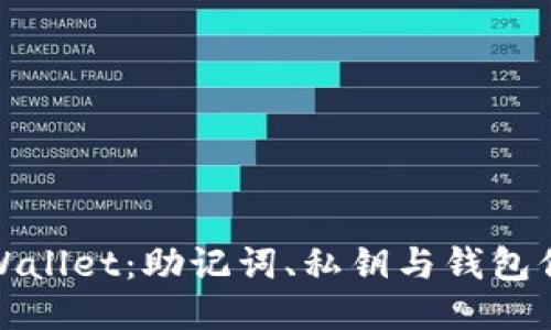 : 安全使用TPWallet：助记词、私钥与钱包保护的全面指南