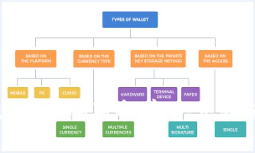 如何在TPWallet中管理狗狗币：存储、交易与安全性全面解析