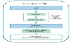   如何有效查询TPWallet合约