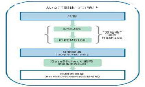   如何有效查询TPWallet合约地址？ / 
 guanjianci TPWallet, 合约地址, 区块链, 查询工具 /guanjianci 

在当今迅速发展的区块链技术和加密货币市场中，TPWallet作为一个便捷的数字资产钱包，一直以来吸引了大量用户。尤其是对于持有TPToken的用户而言，了解和查询TPWallet的合约地址是至关重要的。然而，很多用户在这一过程中可能会遇到合约地址查询不到的问题。本文将详细探讨如何有效查询TPWallet合约地址，以及可能出现的问题和解决方案。

一、TPWallet合约地址的基本概念
TPWallet合约地址是指在区块链网络上部署的与TPWallet相关的智能合约的唯一标识符。智能合约充当着自动执行合约条款的机器人，能够在没有第三方干预的情况下执行和验证交易。TPWallet作为一种数字资产管理工具，依赖于这些合约来确保其用户资产的安全和透明。

合约地址的获取通常有几个途径，包括官方网站、区块链浏览器和社区论坛等。不少用户会选择使用这些方式，但时常发现查询不到相关信息，这时候我们就需了解更多的查询技巧和方法。

二、查询TPWallet合约地址的常用方法
查询TPWallet合约地址可以通过以下几种方式进行：

h41. 官方渠道确认/h4
TPWallet的官方网站是获取合约地址最为可靠的途径之一。在网站的资产列表、智能合约部分，通常会列出需要的合约地址。不过，用户在访问这些网站时应确保它们的真实性，避免通过钓鱼网站获取错误信息。

h42. 区块链浏览器/h4
区块链浏览器是一个强大的工具，让用户可以查询任何基于区块链的资产。为了查找TPWallet合约地址，用户可以通过以太坊、币安智能链或其他支持TPWallet的区块链浏览器进行查询。一般用户可以在浏览器的搜索框中输入“TPToken”或者其合约相关的信息，通过返回的搜索结果找到相应的合约地址。

h43. 社区和社交媒体/h4
加密货币社区，尤其是Telegram、Reddit等论坛，常常是获取第一手信息的好地方。在这类社区中，用户可以向其他经验丰富的投资者咨询相关问题或查找之前的讨论记录，获取有价值的合约地址。

h44. 专用的查询工具和应用/h4
市场上存在一些第三方应用和工具，专门用于查询各类数字资产和合约地址。这些工具通常拥有用户友好的界面，能够帮助用户快速找到所需的信息。例如，Etherscan等知名的以太坊网络浏览器提供了简便的查询方式，用户仅需输入相关关键词即可找到合约地址。

三、查询不到合约地址的原因分析
尽管有多种方法可供查询，但用户仍然可能遇到无法找到TPWallet合约地址的情况。这通常是由以下几个方面造成的：

h41. 信息不准确或网站问题/h4
如前所述，用户在获取合约地址时，必须确保信息来源的可靠性。部分非官方的平台或渠道可能给出过时或错误的信息，导致用户在查询时找不到合约地址。因此，务必通过官方途径或知名的块链浏览器进行确认。

h42. 合约地址未发布或指向错误/h4
有时由开发团队负责的合约地址尚未正式发布，导致用户在网络上找不到相关信息。在这种情况下，关注TPWallet的官方信息更新是最好的办法。此外，合约地址也可能存在错误，比如在输入时拼写错误，或是使用了预发布的合约地址。

h43. 网络问题/h4
网络拥堵或者区块链浏览器的临时宕机也会影响合约地址的查询。在这种情况下，用户可尝试稍后再进行查询。通常网络问题会在短时间内得到解决。

四、与TPWallet合约相关的常见问题解答

h4问题一：如何确保我得到的是官方合约地址？/h4
确保获得官方合约地址的方法有几个步骤。首先，访问TPWallet的官方网站或社交媒体页面，验证提供的合约地址是否包含在这些渠道中。此外，用户也可以参考相关的行业报告或者使用区块链浏览器等工具查找历史记录，确保所使用的地址无误。

其次，社区论坛也是一个优秀的资源，很多经验丰富的用户会在社区中分享他们的经验。例如，你可以在Telegram的TPWallet专属群组中提问，想要确认某个地址的有效性，通常会得到快速响应。

最后，经常保持对项目更新的关注也是关键，尤其是大型钱包的合约地址，一旦出现更改，将会在官方社交媒体上有明确提示。可以考虑添加TPWallet的官方账户，以便获取最新动态。

h4问题二：合约地址与代币地址有什么区别？/h4
合约地址与代币地址之间的区别往往使许多用户感到困惑。合约地址是指智能合约在区块链上部署时获得的唯一地址，而代币地址通常是指这个合约所代表的代币在交易及流通中所用的地址。可以理解为每个合约都有一个地址，但不一定与代币地址相同。

例如，TPWallet的合约地址可以代表该钱包的操作及管理功能，而TPToken的代币地址则可以被用于在交易所的交易等。通常需要区分清楚两者，因为在某些场合下，用户可能误以为只需要使用代币地址，而实际上却需要合约地址来完成特定的操作。

此外，了解合约地址在区块链中实际上如何执行和调用是非常重要的。随着理解的加深，使用合约地址的局限性和优势都会逐渐显现，再比如如何通过API接口来调用合约地址等。

h4问题三：如何在查询合约地址时确保个人信息安全？/h4
在数字资产管理领域，个人信息安全性是一个重要关注点。查询合约地址的过程基本上是公开的信息查询，并不涉及用户的私人信息。然而，在某些情况下，用户需要连接钱包或输入敏感信息来获取特定数据，这时需特别小心。

首先，确保使用的查询平台是合法和安全的，例如官方的区块链浏览器，既可以避免涉及潜在的钓鱼网站，还可确保不共享任何个人信息。其次，使用VPN连接，增加访问时的安全性，隐匿IP地址，降低受到攻击的风险。

此外，用户在进行任何与资产相关的交易时，必须保持警惕，绝不轻易分享自己的私钥和助记词。只通过官方渠道获取合约地址，无需向陌生人透露个人信息。

最后，学习如何识别潜在的网络骗局，例如，常见的仿冒网站及不良项目，随时提高警惕，以确保个人信息的安全。

通过以上内容的探讨，希望能够帮助用户更好地理解并查询TPWallet合约地址，同时提升用户在数字资产管理中的安全意识。如有进一步问题，欢迎随时互动交流！
