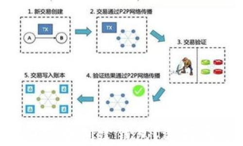 
如何在TPWallet中创建钱包？选择哪个公链最优？