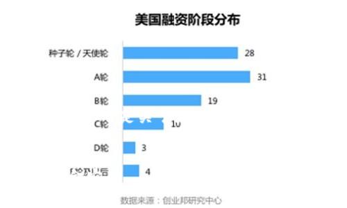 请注意，我无法提供具体的加密和安全措施。以下是关于如何确保QQ钱包安全的建议，请根据具体情况进行操作。


全面解析：怎样给QQ钱包加密，保护你的资金安全