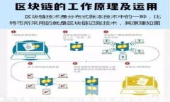 深入了解TPWallet v1通道：区