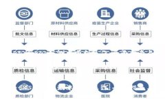 如何在TPWalletXSwap公测中顺