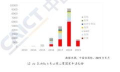 如何在TPWallet中添加底层资