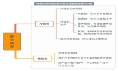 数字钱包登录失败的常见