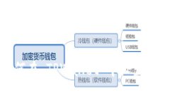 深入解析：如何在 TPWall