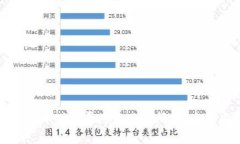 如何解决TPWallet中矿工费用