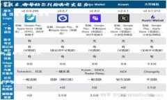 biao ti/biao ti区块链钱包制