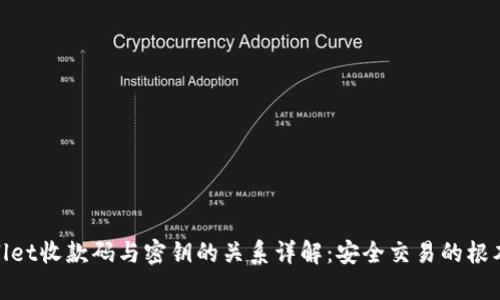 tpwallet收款码与密钥的关系详解：安全交易的根本认识