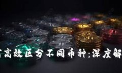 TPWallet如何高效区分不同币