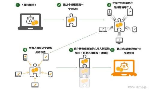 全面解析：如何在TP Wallet上购买Solana链数字货币