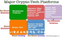 如何将TPWallet变更为观察钱