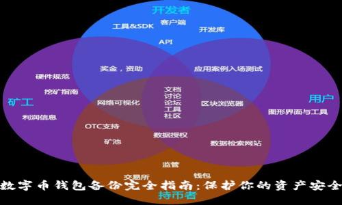 数字币钱包备份完全指南：保护你的资产安全