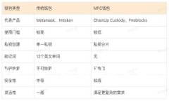 为何选择TPWallet？全面剖析