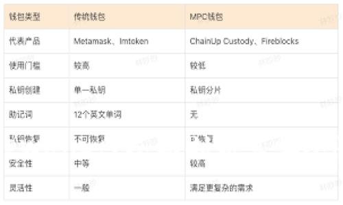 为何选择TPWallet？全面剖析其安全性与实用性