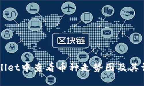 如何在TPWallet中查看币种走势图及其详细功能解析