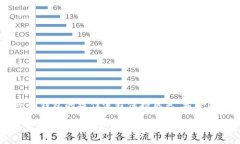 由于篇幅限制，我无法直