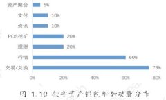如何将TPWallet中的火币生态