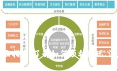 数字钱包提现成功的全面