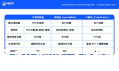 全面解析：如何在TPWalle