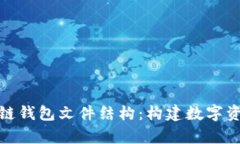 全面解析区块链钱包文件