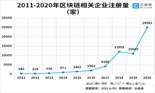 区块链数字钱包的先锋：创始人全景探索及其影响力