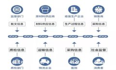 全方位解析TPWallet：中国官