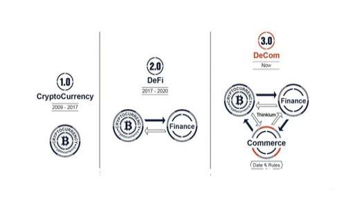 如何将ETH成功提币到TPWallet：详尽指南与最佳实践