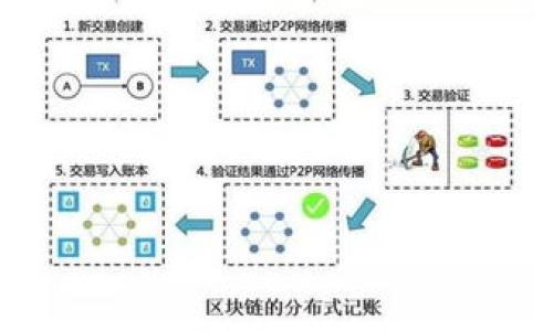 

TPWallet最少购买多少数字货币？详细指南与投资策略