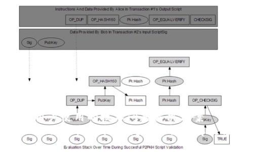 供给用户使用的技术问题解决方案
TPWallet更新后闪退问题详解与解决方案