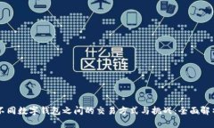 不同数字钱包之间的交易