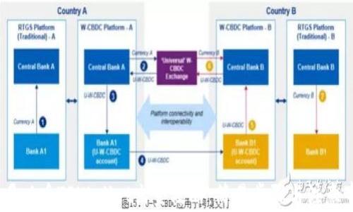 
12月以后TPWallet出金攻略：简易步骤与注意事项