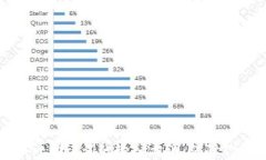 全面解读tpwallet助记词的输