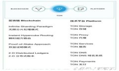 TPWallet提现教程与注意事项