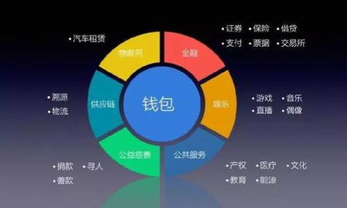 

tpwallet忘记密码怎么办？完整解决方案与安全指南