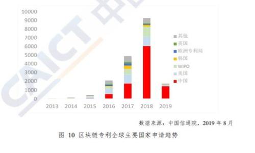 
如何在TPWallet上购买币安链的数字货币：一步步详解