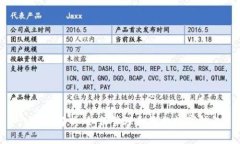 : 全面解析：如何管理和您