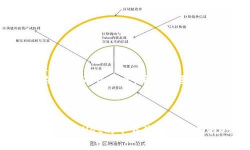   如何在苹果设备上安全、快速下载TPWallet：详细指南及注意事项 / 
 guanjianci TPWallet, 苹果下载, 钱包应用, 区块链 /guanjianci 

前言
区块链技术的迅猛发展使得数字资产的管理变得尤为重要，而TPWallet作为一款多功能的钱包应用，能够满足用户对数字资产管理的各种需求。本文将详细介绍如何在苹果设备上下载并安装TPWallet，并提供一些使用中的注意事项和安全建议。同时，我们还将解答一些常见问题，以帮助用户更好地理解和使用这一应用。

TPWallet简介
TPWallet是一款多链支持的钱包应用，旨在为用户提供安全、便利的数字资产管理服务。它不仅支持多种主流区块链（如以太坊、比特币等），还允许用户方便地进行资产转换、交易和存储。此外，TPWallet还拥有友好的用户界面，可以为新手用户提供良好的使用体验。

如何在苹果设备上下载TPWallet
在苹果设备上下载TPWallet的步骤相对简单。以下是详细的操作指南：
ol
  listrong打开App Store：/strong首先，在您的苹果设备上找到并打开App Store应用。/li
  listrong搜索TPWallet：/strong在App Store的搜索栏中输入“TPWallet”，按下搜索按钮。/li
  listrong选择正确的应用：/strong在搜索结果中，找到TPWallet，通常会有清晰的应用图标和描述。点击进入应用页面。/li
  listrong下载并安装：/strong在应用页面，点击“获取”或“下载”按钮，等待下载和安装完成。您可能需要输入Apple ID密码或使用Face ID/Touch ID来确认下载。/li
  listrong打开应用：/strong下载完成后，您可以在主屏幕找到TPWallet的图标，点击打开。/li
/ol

注意事项
在下载和使用TPWallet的过程中，有几个注意事项是用户需要牢记的：
ul
  listrong检查应用来源：/strong确保您下载的TPWallet是来自官方的App Store，避免下载到假冒或恶意应用。/li
  listrong定期更新：/strong为了获得最佳的安全性和功能，确保定期检查并更新TPWallet到最新版本。/li
  listrong保护私人密钥：/strongTPWallet会提供私钥，保护您的资产安全，切勿泄露给他人。/li
/ul

可能相关问题
h4问题1：TPWallet支持哪些数字资产？/h4
TPWallet获得众多用户青睐的一个重要原因就是其对多种数字资产的支持能力。以下是TPWallet支持的一些主要币种：
strong1. 比特币（BTC）：/strong作为第一个也是最知名的1号数字货币，比特币在TPWallet中支持存储和交易。用户可以方便地进行比特币的转账、收款以及查看余额。
strong2. 以太坊（ETH）：/strong以太坊是第二大数字资产，其智能合约特性已经被广大开发者所利用，TPWallet支持以太坊资产的管理，包括ERC-20代币。
strong3. 其他主流代币：/strongTPWallet不仅支持比特币和以太坊，还支持包括瑞波币（XRP）、莱特币（LTC）、狗狗币（DOGE）等多种数字资产。用户可以通过TPWallet方便地管理多种数字资产。
通过TPWallet的多资产支持功能，用户可以实现交易的多样化，满足不同投资者的需求。同时，TPWallet也在不断更新，增加更多的代币支持，以跟随数字资产市场的发展。

h4问题2：如何保证TPWallet的安全性？/h4
对于任何数字钱包而言，安全性都是用户最关心的问题之一。以下是保障TPWallet安全性的一些措施：
strong1. 防止账户被盗：/strong用户需要设置复杂的密码，并定期更改。在TPWallet中，用户可以启用两步验证（2FA），进一步增强账户的安全性。
strong2. 备份私钥：/strongTPWallet支持私钥的生成和管理，用户应妥善备份自己的私钥，以防止因设备丢失或损坏导致的资产丢失。建议将私钥备份在安全的位置，如密码管理器或纸质记录。
strong3. 使用官方渠道下载应用：/strong确保从App Store官方渠道下载TPWallet，避免潜在的恶意软件。用户也可以关注TPWallet的官方网站，以获取最新消息和更新。
综上所述，TPWallet的安全性依赖于用户的操作习惯和保护措施。用户在使用过程中应时刻保持警惕，并采取适当的安全措施以保障数字资产的安全。

h4问题3：如何使用TPWallet进行交易？/h4
使用TPWallet进行交易非常简单，以下是具体步骤：
strong1. 创建或导入钱包：/strong首次使用TPWallet的用户需要选择创建新钱包或导入已有钱包。创建新钱包时，需记录私钥和助记词以备后用。
strong2. 添加资产：/strong在钱包主页，用户可以添加新资产，选择所需的数字货币，并确认添加。TPWallet会自动显示该资产的实时价格和余额数据。
strong3. 进行交易：/strong用户只需选择想要的资产，点击“发送”或“接收”按钮，根据提示输入相应的地址和金额即可完成交易。TPWallet会提供交易确认信息，用户需要确认后才能完成交易。
通过以上步骤，您可以方便地在TPWallet中进行各种数字资产的交易操作。TPWallet还会提供交易记录，帮助用户随时掌握自己的资产流动情况。

总结
TPWallet作为一款优秀的数字资产管理工具，其多链支持和安全性使其成为了许多用户的首选。通过本文的介绍，我们希望能够帮助您更好地理解TPWallet的下载流程及使用技巧。同时，牢记数字资产的安全，也是每位投资者的责任。希望通过TPWallet，用户能够轻松、安全地管理和交易自己的数字资产。