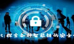 TPWallet：探索各种智能链的