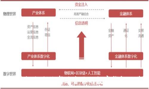  
数字钱包的未来：如何选择适合你的数字钱包及其分期选择