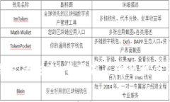 数字钱包的未来：梦里有