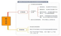 数字冷钱包的价格和选择
