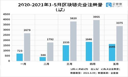 如何将USDT从币安转移到TPWallet：详细指南与常见问题解答

币安, USDT, TPWallet, 数字货币/guanjianci

在当前数字货币快速发展的时代，越来越多的人选择将他们的资产转移到不同的钱包，以便更好地管理和使用。USDT（Tether）作为一种重要的稳定币，广泛应用于交易和存储。本文将详尽介绍如何将USDT从币安（Binance）转移到TPWallet，并解答用户可能遇到的三个常见问题。

基本概念介绍
在深入讲解如何进行转账之前，我们需要了解一些基本概念。币安是全球最大的数字货币交易所之一，用户可以在此平台上进行数字货币的买卖、存储和转移。TPWallet是一款多功能的数字钱包，支持多种链上的资产存储，同时具备良好的安全性和便捷性。

1. 创建TPWallet账户
在开始转账之前，首先确保您已经在TPWallet上创建了账户。您可以通过官方网站或应用程序进行注册。注册过程通常包括输入您的电子邮件地址和设置密码。在完成注册后，您将能够创建并管理多个数字资产钱包。

2. 获取TPWallet的USDT接收地址
在TPWallet中，找到USDT钱包并点击进入。您将看到一个“接收”或“充值”的选项。点击后，系统会生成一个独特的USDT地址。请务必复制此地址，确保在转账时使用准确的信息。

3. 登录币安账户
接下来，您需要登录到您的币安账户。在币安的主界面上，找到“钱包”选项，点击进入。

4. 选择提现USDT
在钱包页面，您将看到一个“提现”或“提币”的选项。点击此选项后，系统会要求您输入要转移的资产种类。请选择USDT。

5. 输入TPWallet地址和转账金额
在提现界面，您需要输入在TPWallet上复制的USDT地址，以及您希望转移的金额。确保输入的信息无误，特别是接收地址，避免因错误转账造成资产损失。

6. 确认并提交提现请求
核对信息后，您将看到一份确认页面，仔细检查所有细节。如无问题，您可以提交提现请求。币安通常会对提现进行一系列安全检查，您可能需要输入二次验证信息，如手机验证码或谷歌验证器提供的代码。

7. 等待转账处理
提交请求后，币安将处理您的提现请求，您可以在“提现历史”中查看进度。转账的处理时间通常为几分钟到几个小时不等，具体取决于网络拥堵状况和币安的处理速度。

8. 在TPWallet中确认接收
完成转账后，请在TPWallet中检查您的USDT余额，确认是否到账。如果余额未及时更新，请稍作等待，因为区块链确认需要时间。

常见问题解答

问题一：转账时出现错误地址会怎样？
在数字货币转账中，地址的准确性至关重要。一旦错误的USDT地址被输入，资产将会转移到错误的账户，这往往是不可逆的。有些用户可能在转账过程中，因地址复制错误或输入错误而惨遭损失。为避免这种情况，建议在每次转账前仔细检查转账地址，并确保地址是最新且有效的。

如果您发现转账时发送到错误地址，最佳措施是立即联系TPWallet的客服，询问是否有任何可能的恢复措施。但请注意，绝大多数情况下，因错误的地址造成的资产损失是无法找回的。所以，在进行转账时，务必保持高度警惕，严格核对各种信息。

问题二：为什么转账需要验证步骤？
转账时的验证步骤是为了确保交易的安全性。数字货币市场常常成为黑客的目标，因此有必要采取额外的安全措施。在币安和TPWallet的提现和接收流程中，通常会要求用户进行双重身份验证。

双重验证的机制确保了即使有人窃取了您的账户信息，也无法轻易地完成转账操作。这是通过要求用户输入他们的手机验证码或使用验证器应用生成的代码来实现的。尽管这使得转账过程略显繁琐，但它大大增强了用户的资产安全。因此，保持良好的安全习惯，按时更新您的验证信息，将有助于保护您的资产和信息。

问题三：如何处理转账延迟或失败的问题？
在进行数字货币转账时，偶尔会遇到延迟或失败的情况。这些情况可能是由多种因素引起的，例如网络拥堵、链上交易费不足或平台自身的系统问题。在遇到转账延迟时，用户应首先在币安和TPWallet的官方网站，查看是否有相关的系统公告或维护通知。

如果转账确实出现了错误，用户可以采取以下步骤处理问题：

ul
  listrong检查转账状态：/strong访问币安的“提现历史”记录，查看转账是否完成，并确认交易的哈希值。/li
  listrong联系平台客服：/strong如果发现转账尚未完成，及时与币安或TPWallet的客服沟通，了解详细问题并得到解决方案。/li
  listrong适时提高交易费：/strong如果网络拥堵导致延迟，用户可以考虑通过增加交易手续费来帮助加速确认过程。/li
/ul

总之，进行数字货币转账时，保持耐心，谨慎核对信息，并随时准备应对可能出现的问题，将有助于顺利完成转账。希望这篇文章能够帮助您顺利将USDT从币安转移到TPWallet！