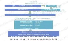 TPWallet 转 USDT 的可行性评